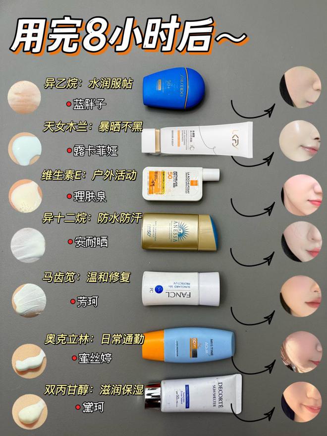 贵的十大防晒霜推荐拒绝踩雷才是王道AG旗舰厅中国区来听实话！好用不(图9)