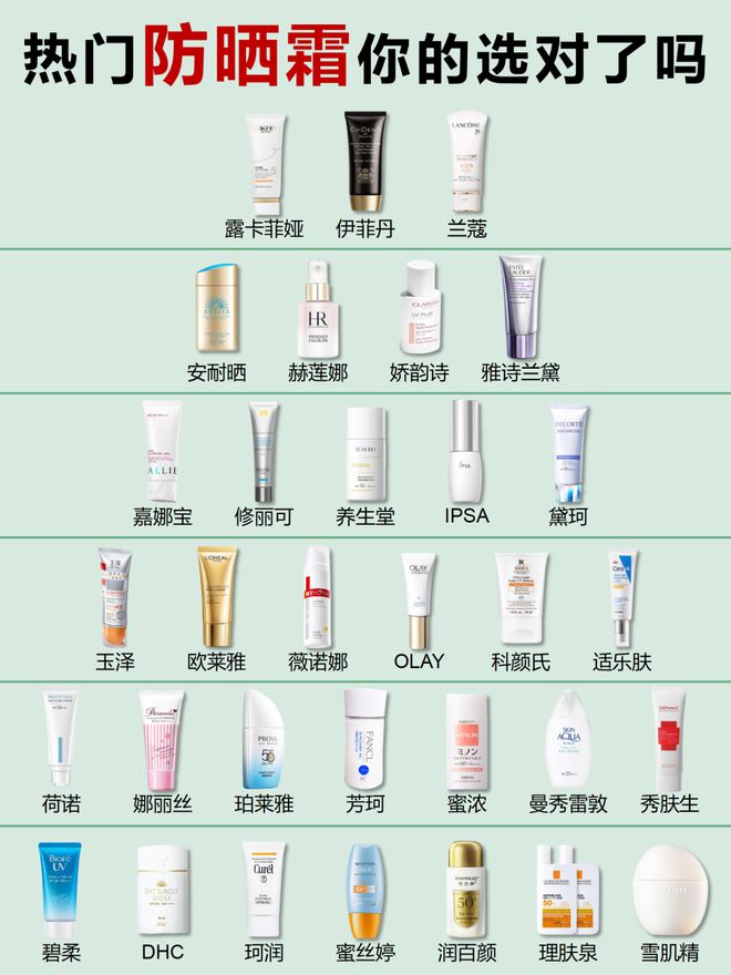 晒霜排行榜提亮肤色不挑肤质速来集合AG旗舰厅网站2024十大顶级防(图7)