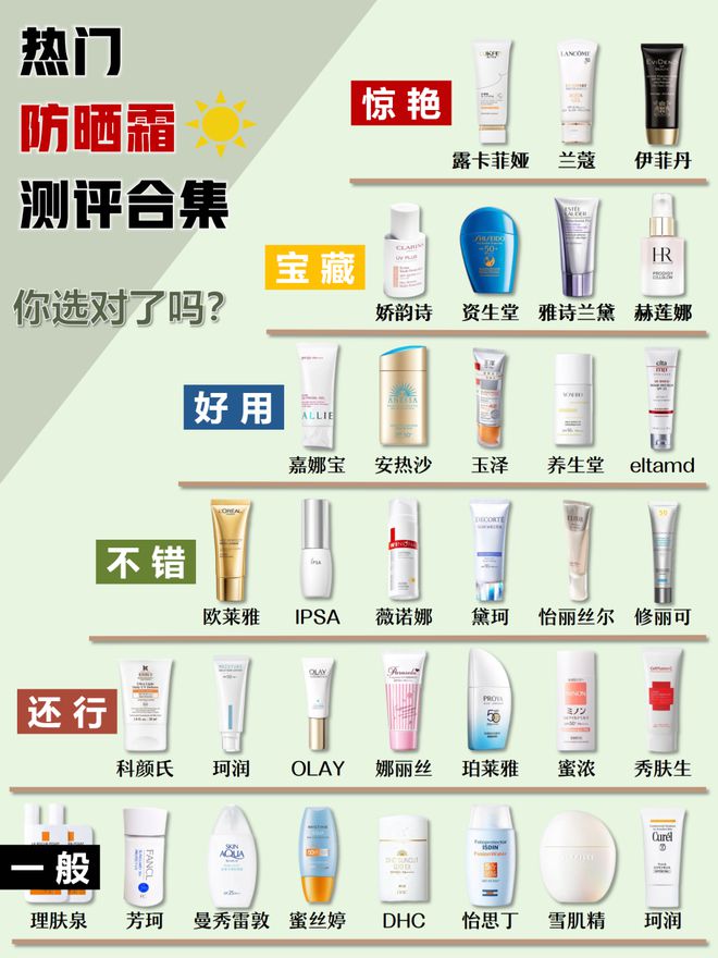 霜排行榜10强护肤提亮肤色防晒不容忽视AG旗舰厅app盘点：2024十大防晒(图1)