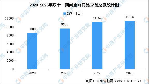 曝将中产当韭菜、玩套路！撕开双11的遮羞布AG旗舰厅·(中国)网站曾破万亿大关！现被(图16)