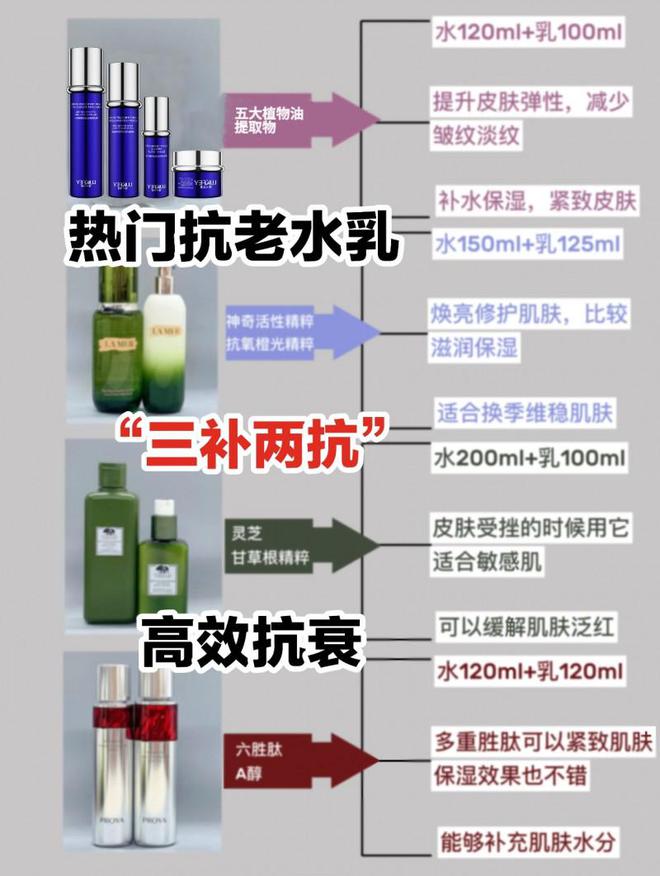 老护肤品实测六款高性价比护肤品AG旗舰厅网站女性最有效的抗衰(图4)