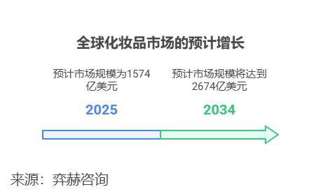 2025年化妆品护肤品市场AG旗舰厅最新版全面分析