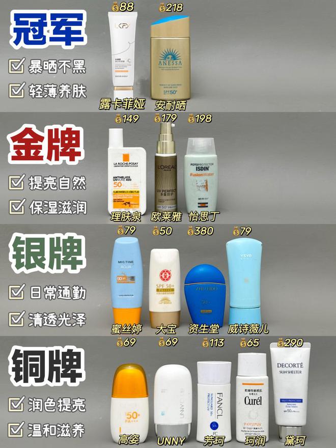 认证的隔离霜养肤提亮不愧是它AG旗舰厅入口专业测评：国家(图5)