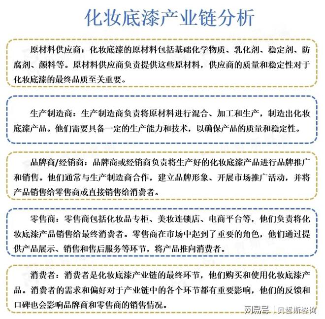 偏好增加推动了有机化妆底漆的市场增长AG