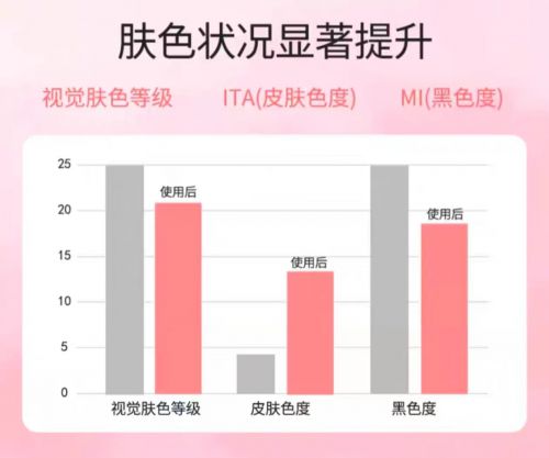 2025值得入手的10款大牌护手霜AG旗舰厅护手霜品牌排行榜前十名！(图5)
