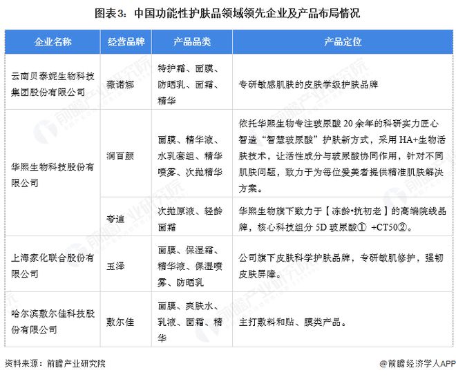 护肤品行业市场规模超过480亿元 透明质