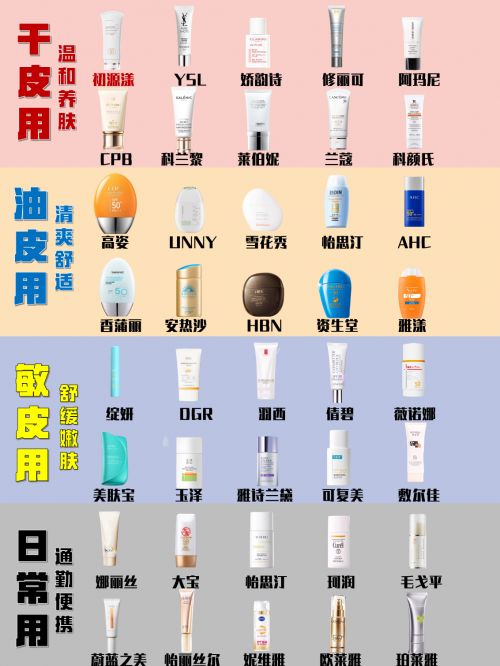 行榜盘点口碑爆棚的公认效果佳值得入ag旗舰厅注册什么牌子防晒霜好用排(图7)